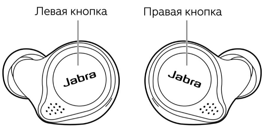 Jabra Elite Active 75t kontrolelementer