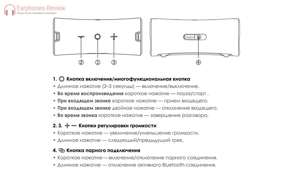 Накамичи перфоратори